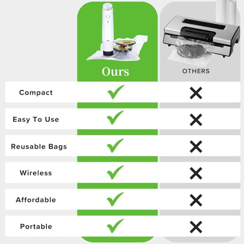 Handheld Food Vacuum Sealer with 5 Bags